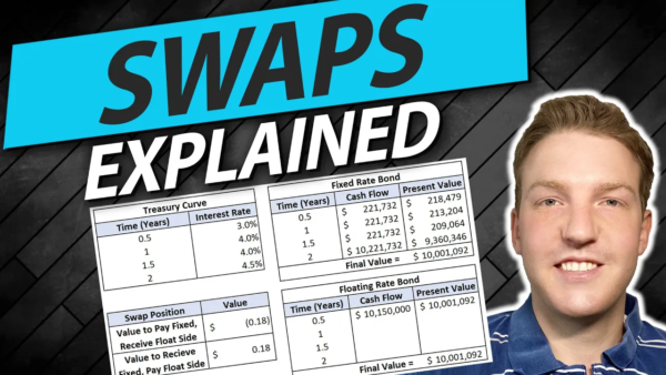 Interest Rate Swaps Excel